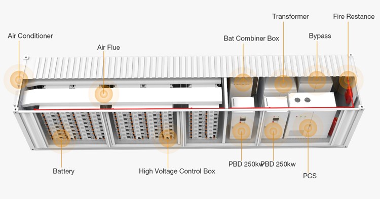  40FT Container BESS 500KW 1MW Power with 1MWH 2MWH 3MWH 4MWH Lithium Battery Energy Storage
